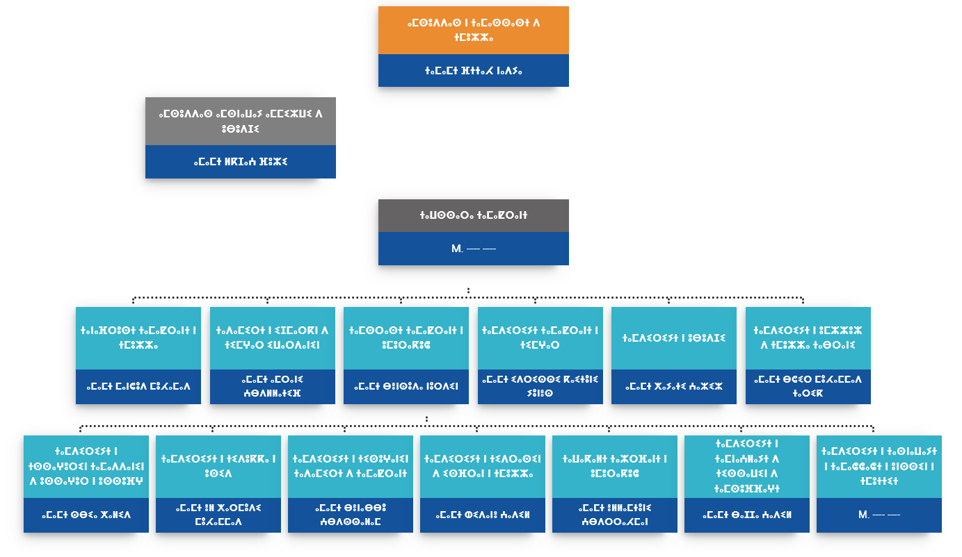 Organigramme